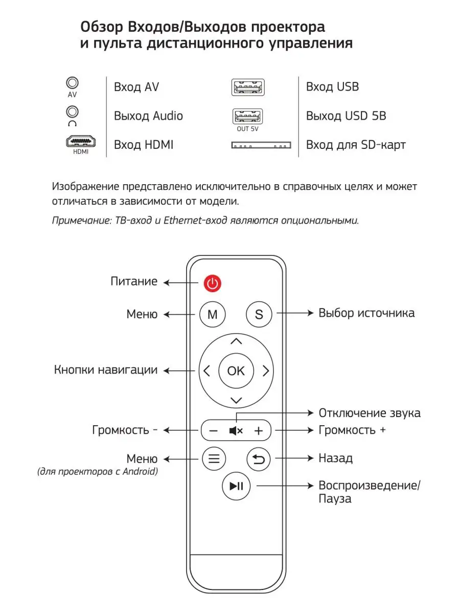 Проектор Cactus CS-PRE.09WT.WVGA LCD,1200Lm,(1024x600),350:1,ресурс лампы:30000 часов,2 x USB type A,1 x HDMI CS-PRE.09WT.WVGA CS-PRE.09WT.WVGA #4