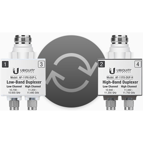 Фильтр Ubiquiti airFiber 11FX Low-Band Duplexer дуплексный фильтр AF-11FX-DUP-L AF-11FX-DUP-L