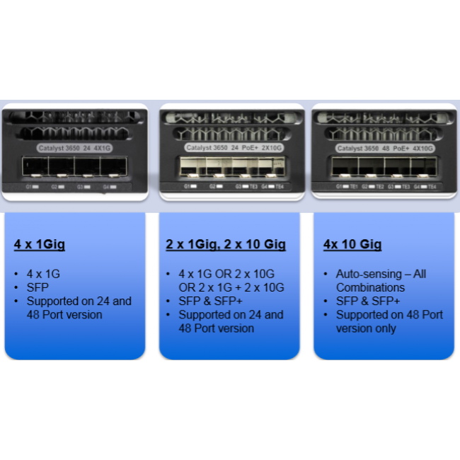 Коммутатор Cisco Catalyst 3650 48 Port Data 4x1G Uplink LAN Base (WS-C3650-48TS-L) WS-C3650-48TS-L