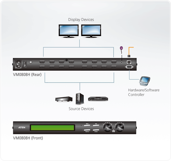 KVM переключатель ATEN HDMI, 8> 8 мониторов, без шнуров, передача сигнала до 20 м VM0808H-AT-G VM0808H-AT-G