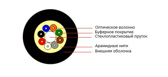 Кабель Cabeus волоконно-оптический 9/125 одномодовый, 8 волокон, плотное буферное покрытие (tight buffer), внутренний/внешний (-40C ~ +60), LSZH, черный, (F90080808B) TB-A-9-08T-D-K-LSZH-IN/OUT-40 TB-A-9-08T-D-K-LSZH-IN/OUT-40
