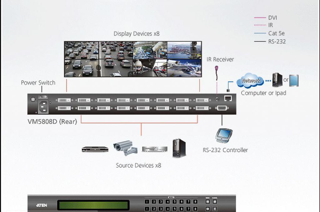 KVM переключатель ATEN DVI, 8> 8 монитора, без шнуров, передача сигнала до 5 м.;разреш. до 1920x1200;HDCP VM5808D-AT-G VM5808D-AT-G