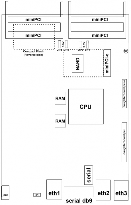Материнская плата Mikrotik RouterBOARD 800 with MPC8544 800MHz CPU, 256MB RAM, 3 Gbit LAN, 4 MiniPCI, 1 MiniPCI-e slot, RouterOS L6 Repl. partially RBM33G RB800 RB800