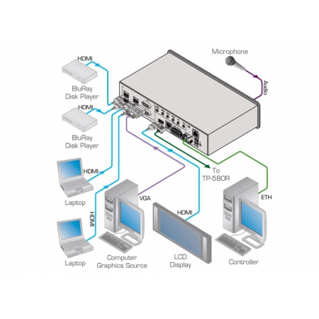 Масштабатор Kramer VP-440 HDMI или VGA в HDBaseT / HDMI 20-00056490 20-00056490