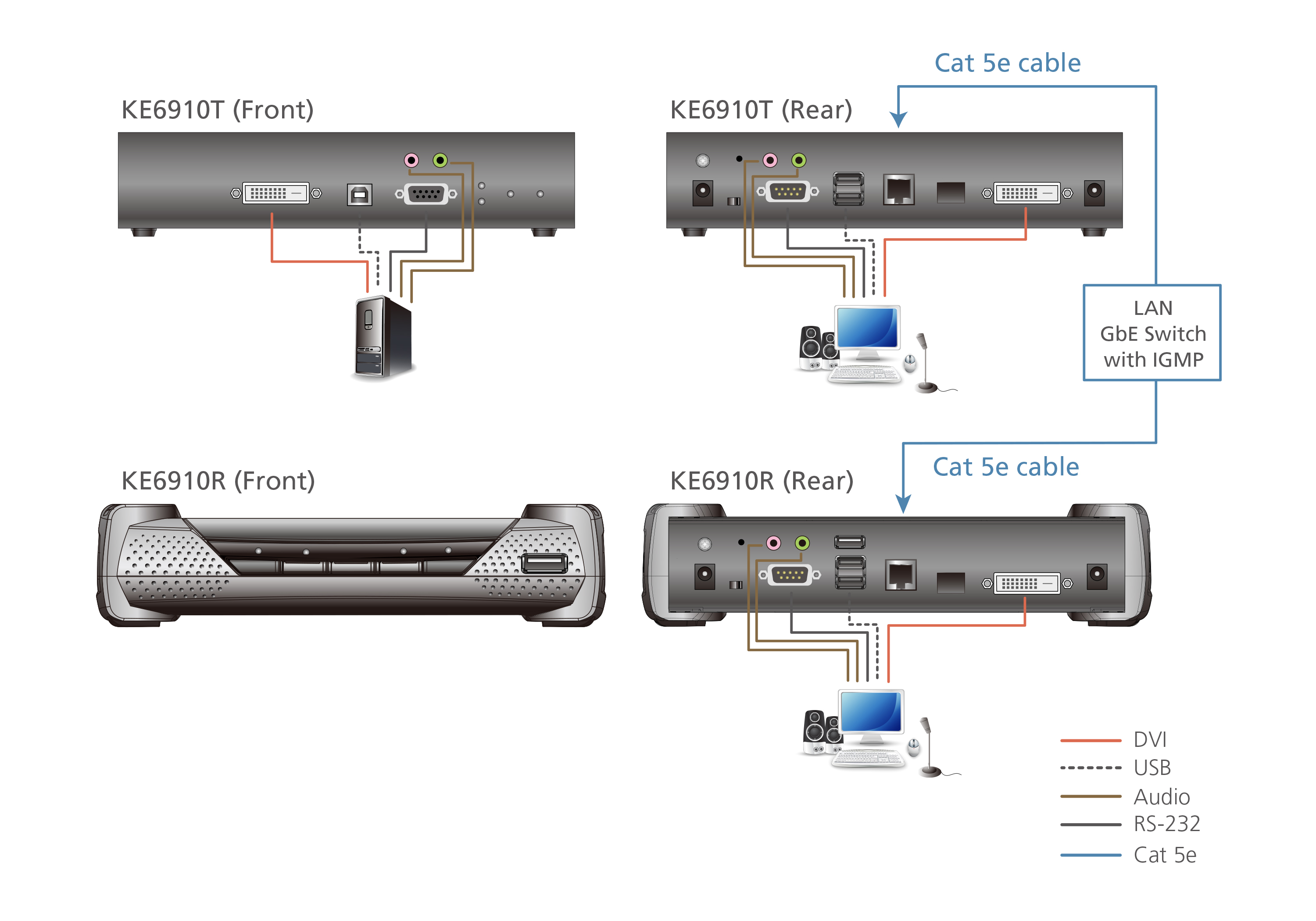 Удлинитель-передатчик ATEN KVM USB DVI-D+AUDIO+RS232, 100м, UTP/10км, SM точка-точка/неогранич, в пределах LAN, 1xUTP/2xОптич,волокна SFP(LC);GbE (TCP/IP;IGMP), 2x(2xDVI-D+USB A-тип+2xMINIJACK+DB9)+USB B-тип,,, 2xDC 5V, (макс,разр,2560x2048) KE6910T- KE6910T-AX-G