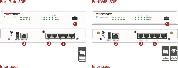 Межсетевой экран Fortinet FortiGate-30E-3G4G-INTL 5 x GE RJ45 ports (Including 1 x WAN port, 4 x Switch ports) with Embedded 3G/4G/LTEwireless wan module (International - EM7305), 2 external SMA WWAN antennas included FG-30E-3G4G-INTL FG-30E-3G4G-INTL