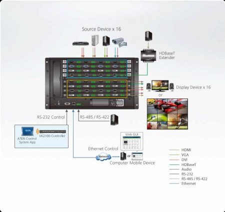 KVM-переключатель ATEN HDMI/DVI+AUDIO, 16>16  мониторов/port, без карт расширения, VM1600A-AT-G VM1600A-AT-G