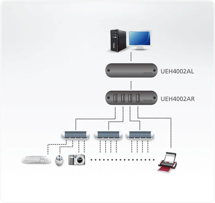 Удлинитель ATEN 4-Port USB 2.0 CAT 5 Extender UEH4002A-AT-G UEH4002A-AT-G