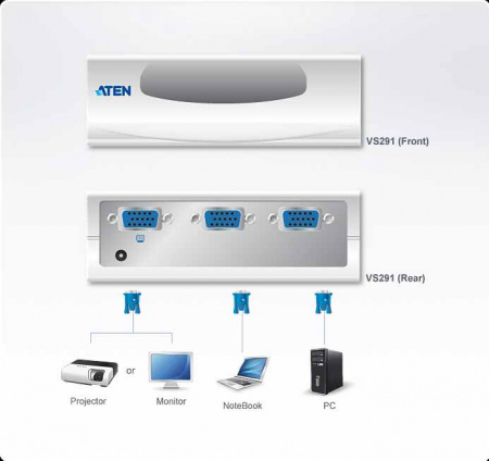 KVM-переключатель ATEN VGA/SVGA, 2> 1 монитор/port, без шнуров, (1920x1440 60Hz;DDC2B(10м,);5 лет гар+электростраховка; VS291-A7-G VS291-A7-G