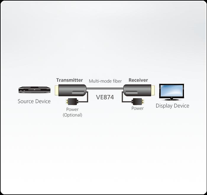 Удлинитель ATEN мониторный/сигнальный, HDMI, версия 2.0, Male-Male, опрессованный/литой, 50 м., черный VE874-AT VE874-AT
