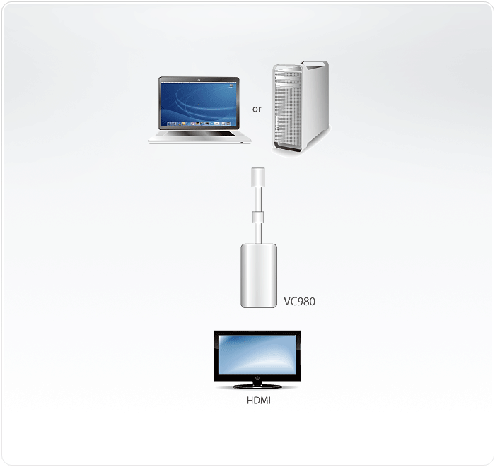 Конвертор ATEN Mini DisplayPort=>HDMI, Mini DisplayPort>HDMI, Male>Female, без Б.П., (1920x1200/1080p HDTV) VC980-AT VC980-AT