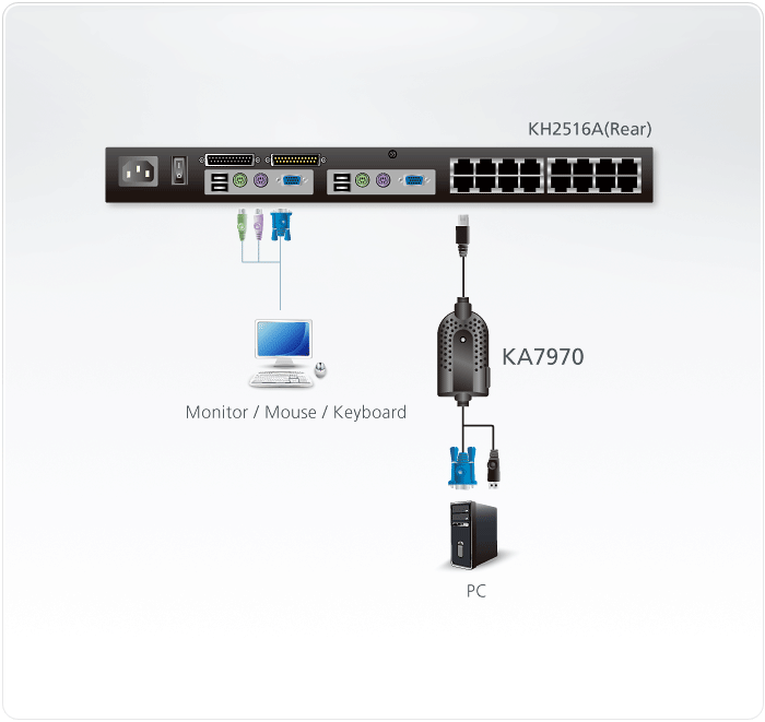 Модуль ATEN удлинителя USB CPU Module/cat 5 cable for KH2516A KA7970-AX KA7970-AX