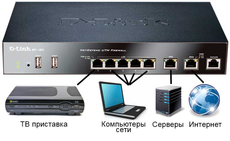 DFL-260E Межсетевой экран 1xWAN, 1xDMZ, 5x10/100/1000Mbps LAN DFL-260E #4