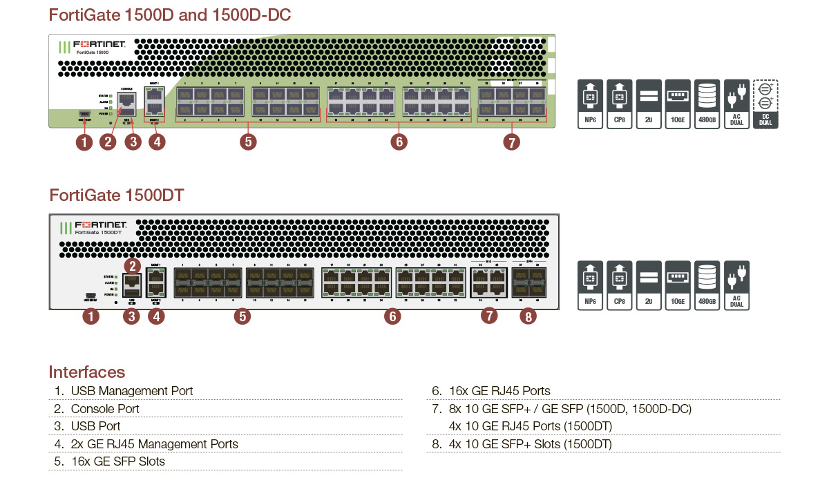 Программно-аппаратный комплекс межсетевой экран FortiGate-1500D,FG-1500D-LENC-CERT Спецификация №64574/1 08.06.2018