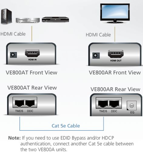 Удлинитель ATEN HDMI, 60 м., 2xUTP Cat5e, HDMI+2xRJ45, F, без шнуров, Б.П.220> 5V VE800AR-AT-G VE800AR-AT-G