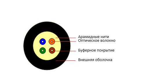 Кабель Cabeus волоконно-оптический 9/125 одномодовый, 2 волокна, плотное буферное покрытие (tight buffer), внутренний/внешний, (-40C ~ +60), LSZH, черный, (F90020208B) TB-A-9-02T-E-K-LSZH-IN/OUT-40 TB-A-9-02T-E-K-LSZH-IN/OUT-40