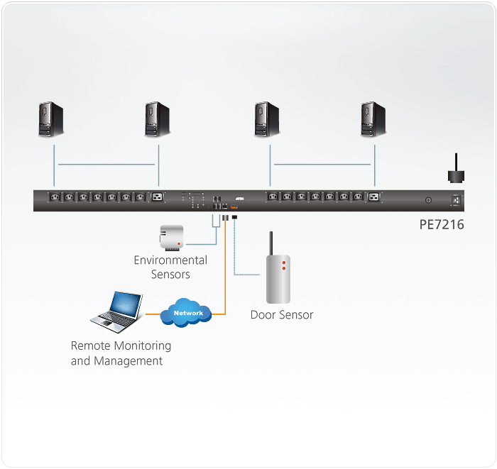 Распределить питания ATEN NRGence PDU, Metered by Outlet, ZeroU, 16A/230V, Output: (14) C13 & (2) C19, Input: C20 PE7216G-AX-G PE7216G-AX-G