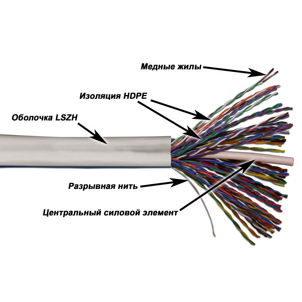 Кабель TWT UTP, 50 пар, Кат.5e, LSZH, 305 метров, белый TWT-5EUTP50-LSZH TWT-5EUTP50-LSZH