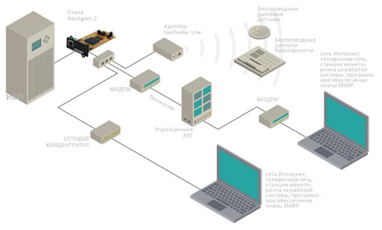Карта мониторинга Импульс встраиваемая в ИБП SNMP iDA-ST105P для JUNIOR PRO CNST105 CNST105