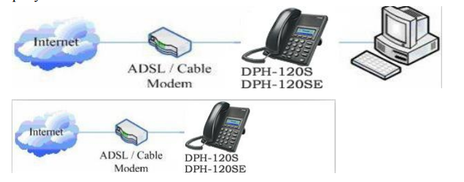Телефон D-Link VoIP Phone, 1 10/100Base-TX WAN port and 1 10/100Base-TX LAN port DPH-120S/F1B DPH-120S/F1B
