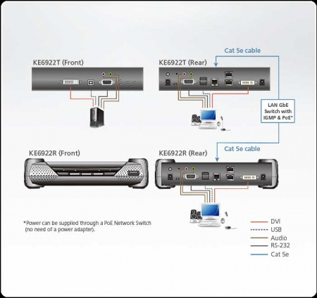 Удлинитель-передатчик ATEN KVM USB DVI-D+AUDIO+RS232, 100м, UTP/10км, SM точка-точка/неогранич, в пределах LAN, 1xUTP/2xОптич,волокна SFP(LC);GbE (TCP/IP;IGMP), DVI-D+4xUSB A-тип+2xMINI JACK+DB9,,, PoE, (макс,разр,2560х2048;резерв LAN) KE6922R-AX KE6922R-AX