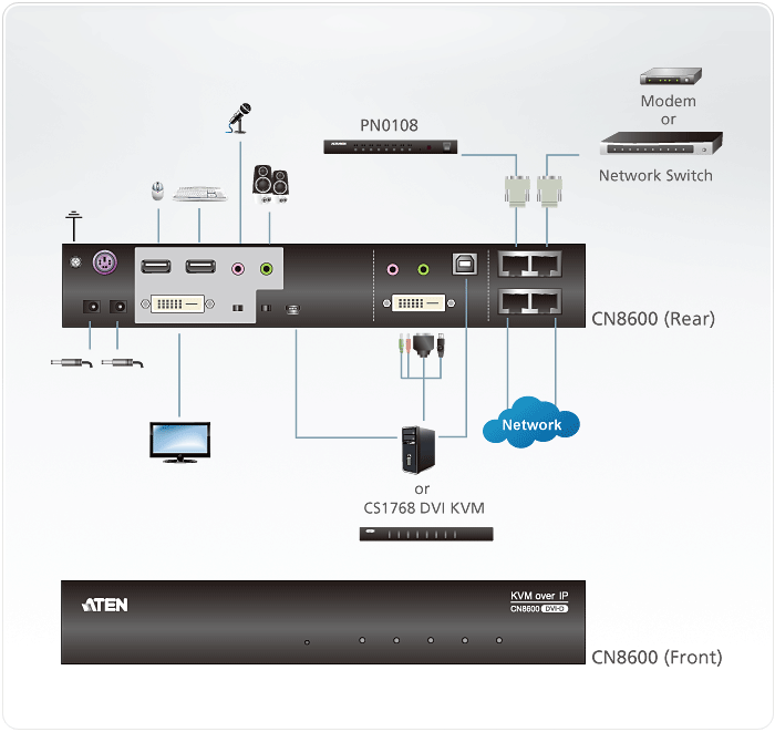 Удлинитель ATEN KVM+RS232+AUDIO DVI+USB, управл. по IP, с KVM-шнурами USB 1x1.2м./USB<=>MiniUSB 1.2м CN8600-AT-G CN8600-AT-G