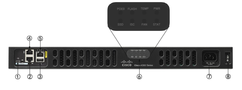 Маршрутизатор Cisco ISR4331 в составе(лицензии, блок питания, кабель,память, панель, заглушка) бристоль cisco