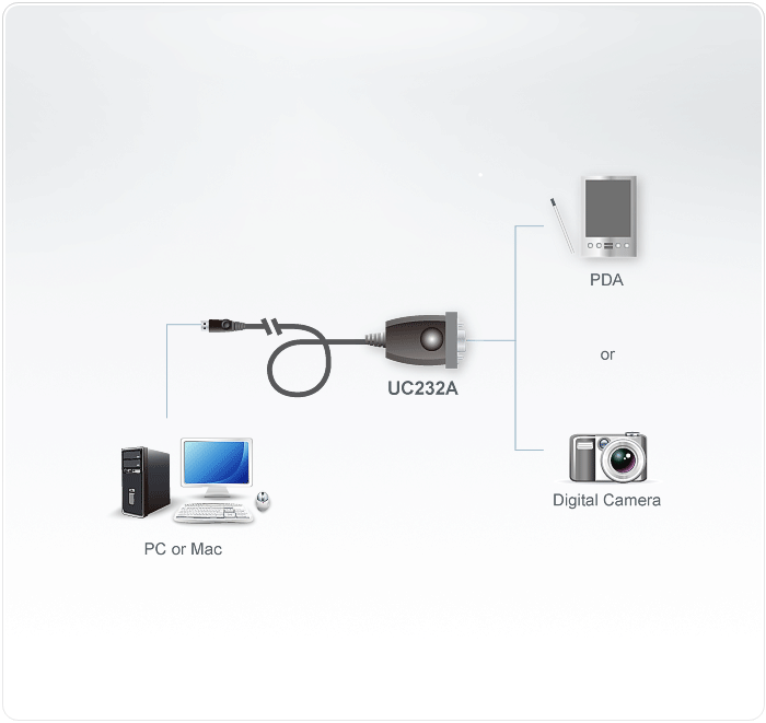 Конвертор ATEN USB TO RS232 UC232A UC232A