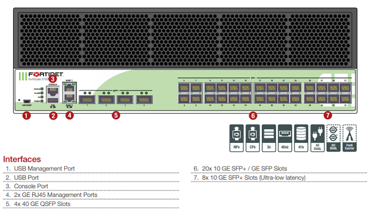 Межсетевой экран Fortinet FortiGate-3700D-NEBS 4 x 40GE QSFP+ slots , 28 x 10GE SFP+ slots, 2 x GE RJ45 Management, SPU NP6 and CP8 hardware accelerated, 960 GB (2x 480GB) SSD onboard storage, and dual AC power supplies. NEBS Certified. FG-3700D-NEBS FG-3700D-NEBS