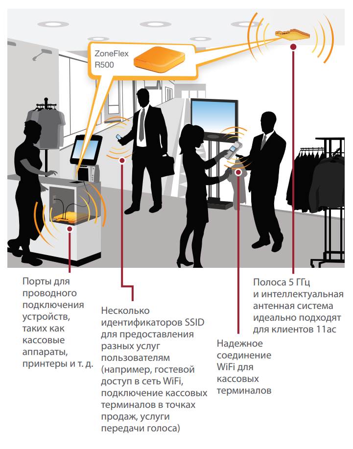 Точка доступа Ruckus ZoneFlex R500 Unleashed 9U1-R500-WW00 9U1-R500-WW00
