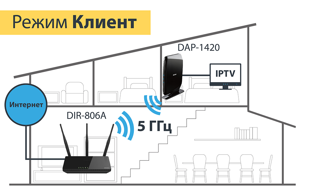 Точка доступа D-Link Wireless Access Point DAP-1420/RU/B1A DAP-1420/RU/B1A #7