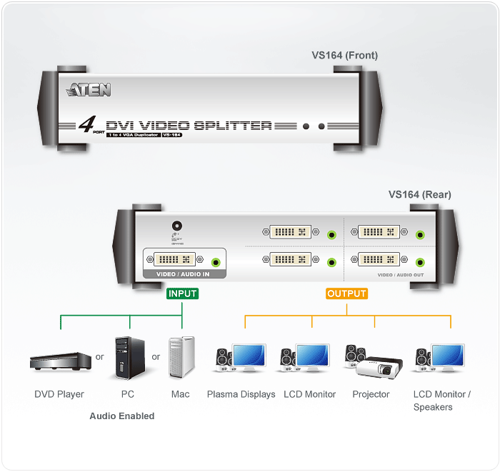 Разветвитель ATEN DVI Single Link+Audio, 1> 4 монитора,  5 м., F, без шнуров, Б.П.220> 5.3V, 1920x1200 60Hz;HDCP/DDC2B VS164-AT-G VS164-AT-G