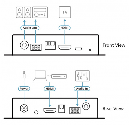 Конвертер ATEN HDMI+AUDIO=>HDMI+AUDIO, HDMI+3-контактн, клемма+RCA(Coaxial)>HDMI+3-контактн, клемма+RCA(Coaxial), ~, DC 5,3V, (макс,разр,HDMI 4096x2160 60Hz 4:4:4) VC882-AT-G VC882-AT-G