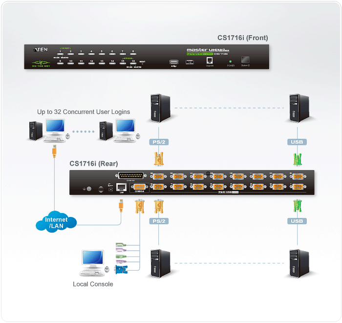 Переключатель ATEN 1U 16-портовый PS/2-USB КVМ переключатель c управлением через TCP/IP CS-1716i CS-1716i