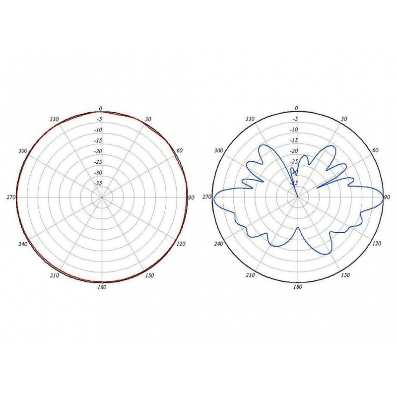 Антенна Cisco 2.4 GHz, 8 dBi Omni with N Connector AIR-ANT2480V-N AIR-ANT2480V-N