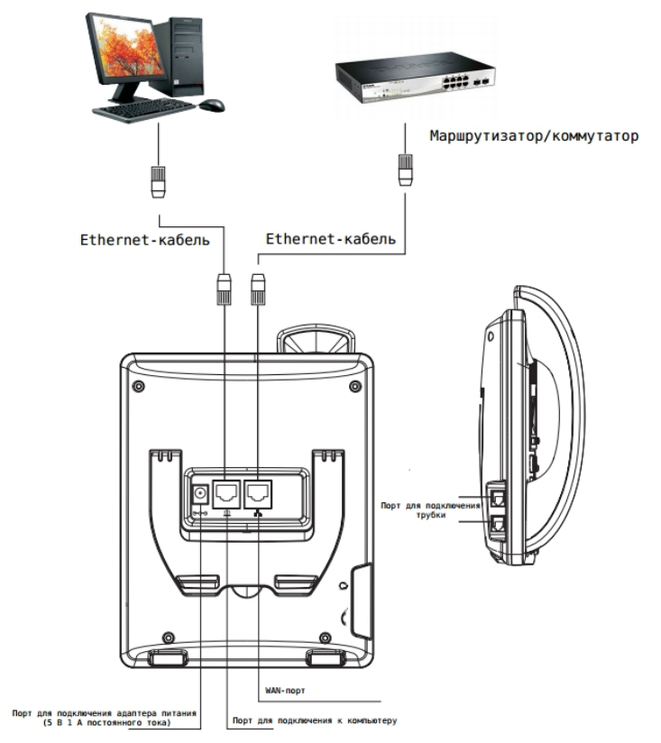 Телефон D-Link VoIP Phone, 1 10/100Base-TX WAN port and 1 10/100Base-TX LAN port DPH-120S/F1B DPH-120S/F1B