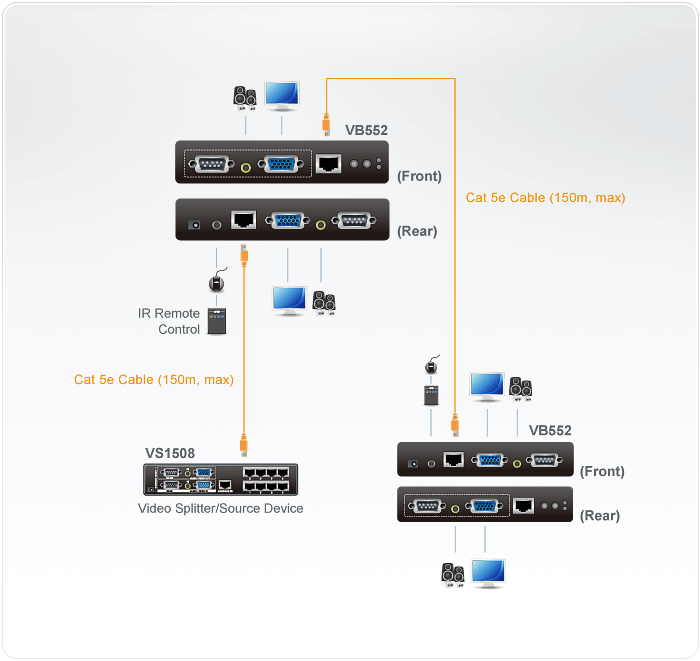 Разветвитель ATEN VGA+AUDIO+R232, 1> 2 монитора, 150 м., F, без шнуров, Б.П.220> 5.3V VB552-A7-G VB552-A7-G