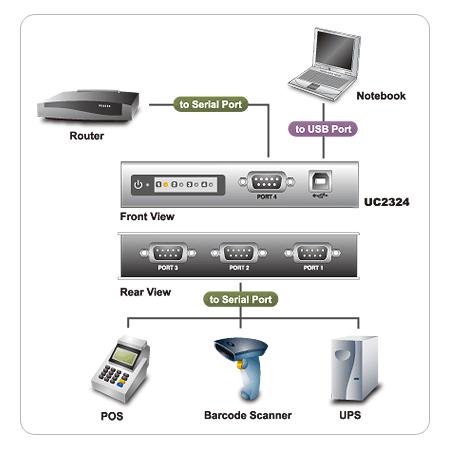 Конвертор ATEN USB<=>RS-232, USB B-тип>4xDB9, Female>Male, без Б.П. UC2324-AT UC2324-AT