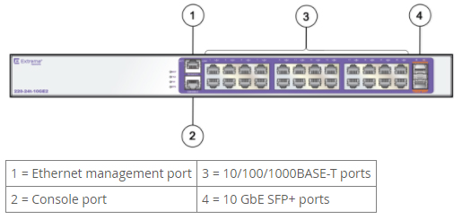 Коммутатор Extreme Networks 220-24t-10GE2, 220-Series 24 port 10/100/1000BASE-T, 2 10GbE unpopulated SFP+ ports, 1 Fixed AC PSU, 1 RPS port, L2 Switching with RIP and Static Routes, 1 country-specific power cord 16562 16562
