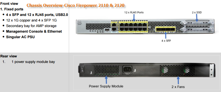 Межсетевой экран Cisco Firepower 2110 Master Bundle (FPR2110-BUN) FPR2110-BUN #3