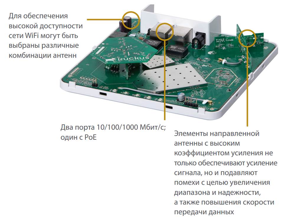 Точка доступа Ruckus ZoneFlex R500 Unleashed 9U1-R500-WW00 9U1-R500-WW00 #3