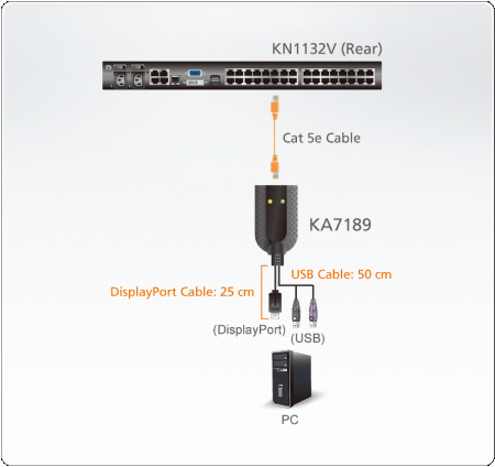 Модуль ATEN KVM DisplayPort USB,  50 метр,, 1xUTP Cat5e, для подкл,комп,к перекл,KN21xxx/41xxx/11xxv/KMxx32, макс,раз,1920х1200, RJ45+DP+2xUSB A-тип, Female+3xMale,,(Virtual Media;SmartCard/CAC) KA7189-AX KA7189-AX