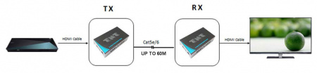 Удлинитель ATEN HDMI,  50 метр,, 1xUTP Cat6, HDMI+RJ45, F, без шнуров, Б,П,220> 5V, (макс, разреш, 1920*1080 60Hz; HDMI 1,4;макс, 60м при использовании экр, кабеля кат6 и аккуратном обжиме разъемов RJ45!) TNTV/TNT MMS-101-H TNTV/TNT MMS-101-H