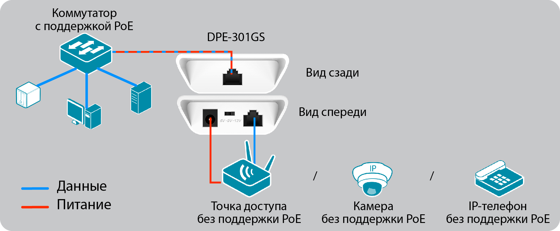 Сплитер D-Link Gigabit PoE Splitter Compliant with IEEE 802.3af/802.3at PoE standards DPE-301GS/A1A DPE-301GS/A1A