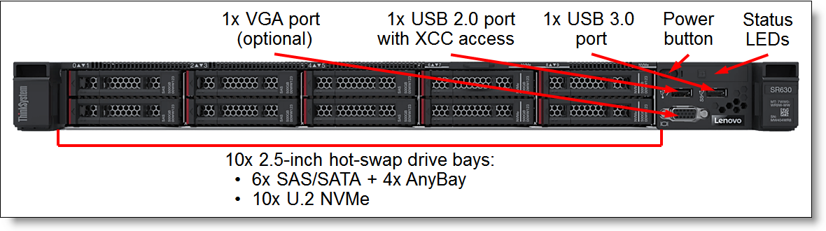 Сервер Lenovo ThinkSystem SR630 2xIntel Xeon Silver 4116 12C 2.1GHz 85W, 4x32GB 2Rx4, 2x600GB 15k, RAID 930-8i 2GB Flash PCIe 12Gb Adapter, 2x750W, XCC Enterprise, ThinkSystem Toolless Slide Rail, Microsoft Windows Server 2019, Client Access License  7X02SA1300