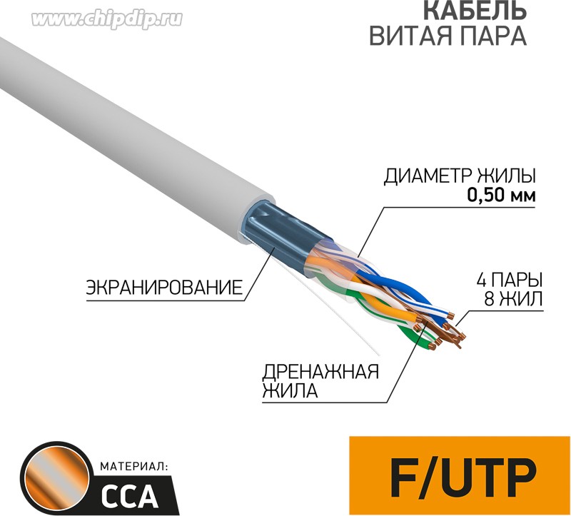 Кабель Proconnect FTP 4PR 24AWG CAT5e 305м CCA 01-0142-3 01-0142-3