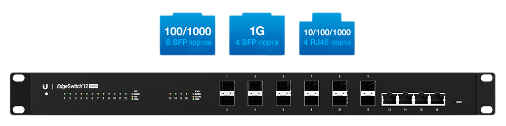Коммутатор Ubiquiti EdgeSwitch 12 Fiber ES-12F-EU ES-12F-EU #5