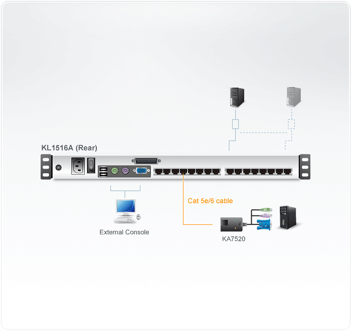 KVM переключатель ATEN 1 user PS2/USB/VGA консоль LCD 17" =>16 cpu/портов (PS2/USB/Sun+VGA)/RS232, без модулей KL1516AM-AW-RG KL1516AM-AW-RG