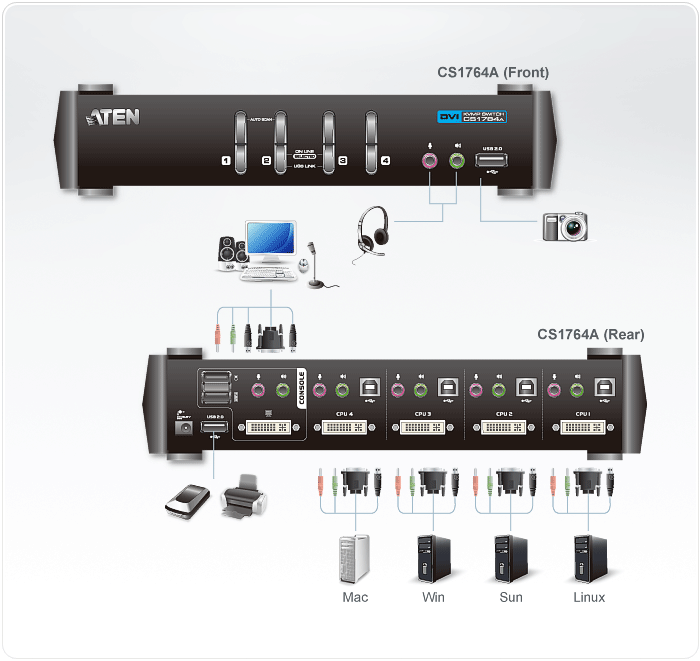 KVM переключатель ATEN DVI+KBD+MOUSE, 1> 4 cpu/блока/порта USB, c KVM-шнурами USB 4х1.8 м CS1764A-AT-G CS1764A-AT-G