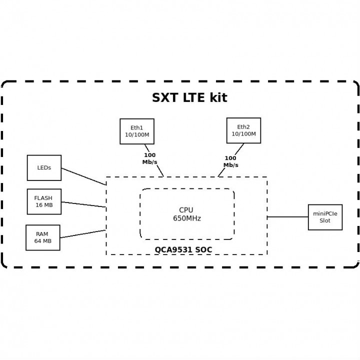Точка доступа Mikrotik RBSXTR&R11E RBSXTR&R11E-LTE RBSXTR&R11E-LTE